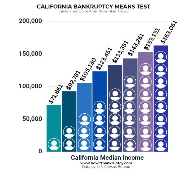 Means Test Income California