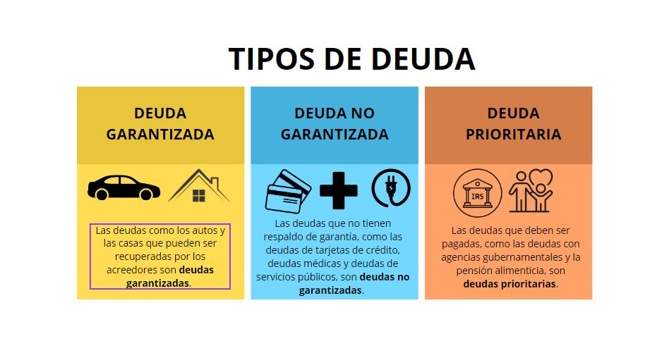 Tipos De Deuda Capítulo 7